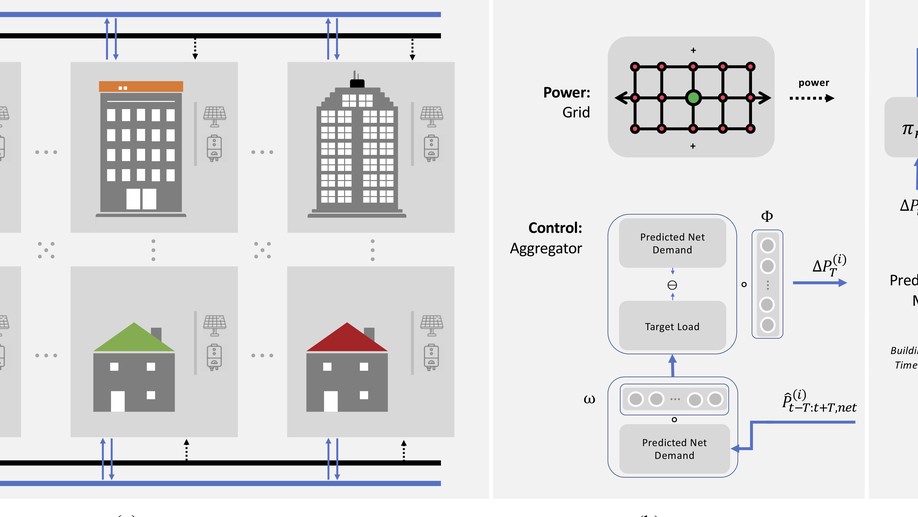 Learning a Distributed Control Scheme for Demand Flexibility in Thermostatically Controlled Loads