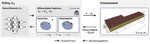 Enforcing Policy Feasibility Constraints through Differentiable Projection for Energy Optimization