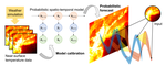 Short-term probabilistic forecasting of meso-scale near-surface urban temperature fields